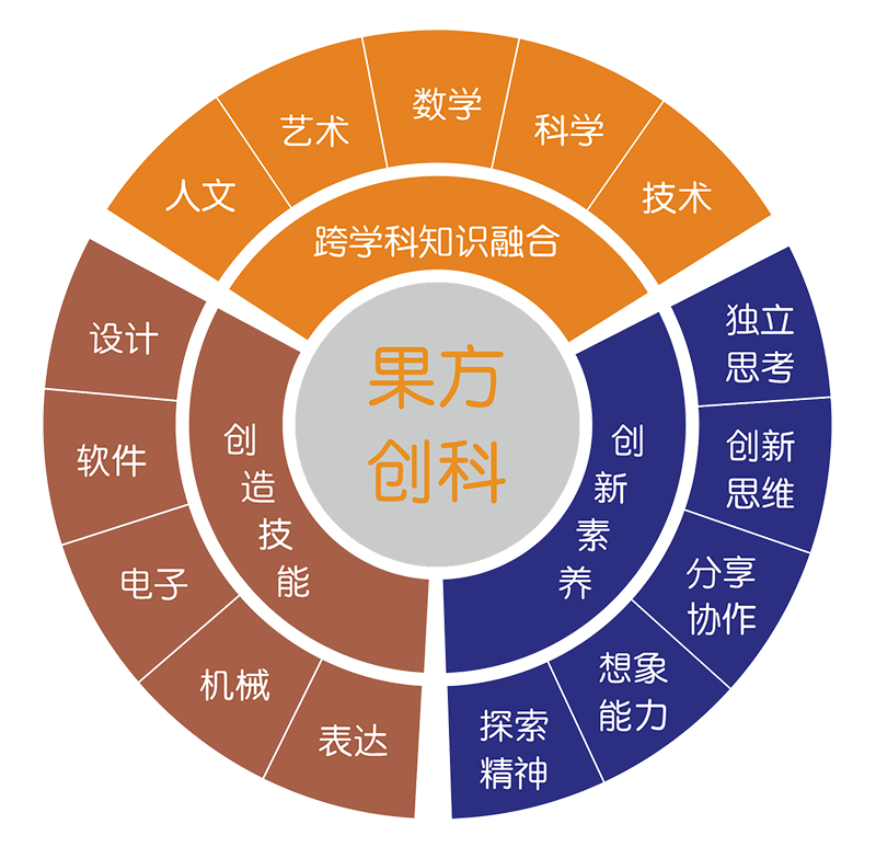 開(kāi)源機(jī)器人科普中心項(xiàng)目簡(jiǎn)介